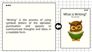 What is Writing?
Key concept
"Writing" is the process of using
symbols (letters of the alphabet,
punctuation and spaces) to
communicate thoughts and ideas in
a readable form.
 