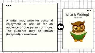What is Writing?
Key concept
A writer may write for personal
enjoyment or use, or for an
audience of one person or more.
The audience may be known
(targeted) or unknown.
 