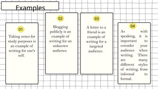 Taking notes for
study purposes is
an example of
writing for one's
self.
Blogging
publicly is an
example of
writing for an
unknown
audience.
A letter to a
friend is an
example of
writing for a
targeted
audience.
As with
speaking, it is
important to
consider your
audience when
writing. There
are many
different styles
of writing, from
informal to
formal.
01
02 03
04
Examples
 