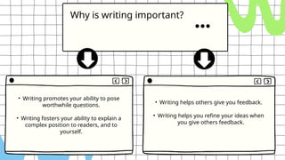 Why is writing important?
• Writing promotes your ability to pose
worthwhile questions.
• Writing fosters your ability to explain a
complex position to readers, and to
yourself.
• Writing helps others give you feedback.
• Writing helps you refine your ideas when
you give others feedback.
 