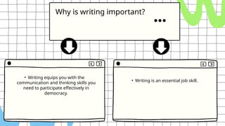Why is writing important?
• Writing equips you with the
communication and thinking skills you
need to participate effectively in
democracy.
• Writing is an essential job skill.
 
