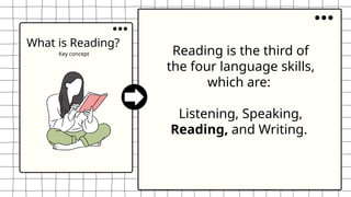 What is Reading?
Key concept Reading is the third of
the four language skills,
which are:
Listening, Speaking,
Reading, and Writing.
 