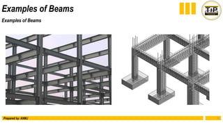 I Beam Structure Example Week-1-Types-of-Structures-and-Loads (1).pptx