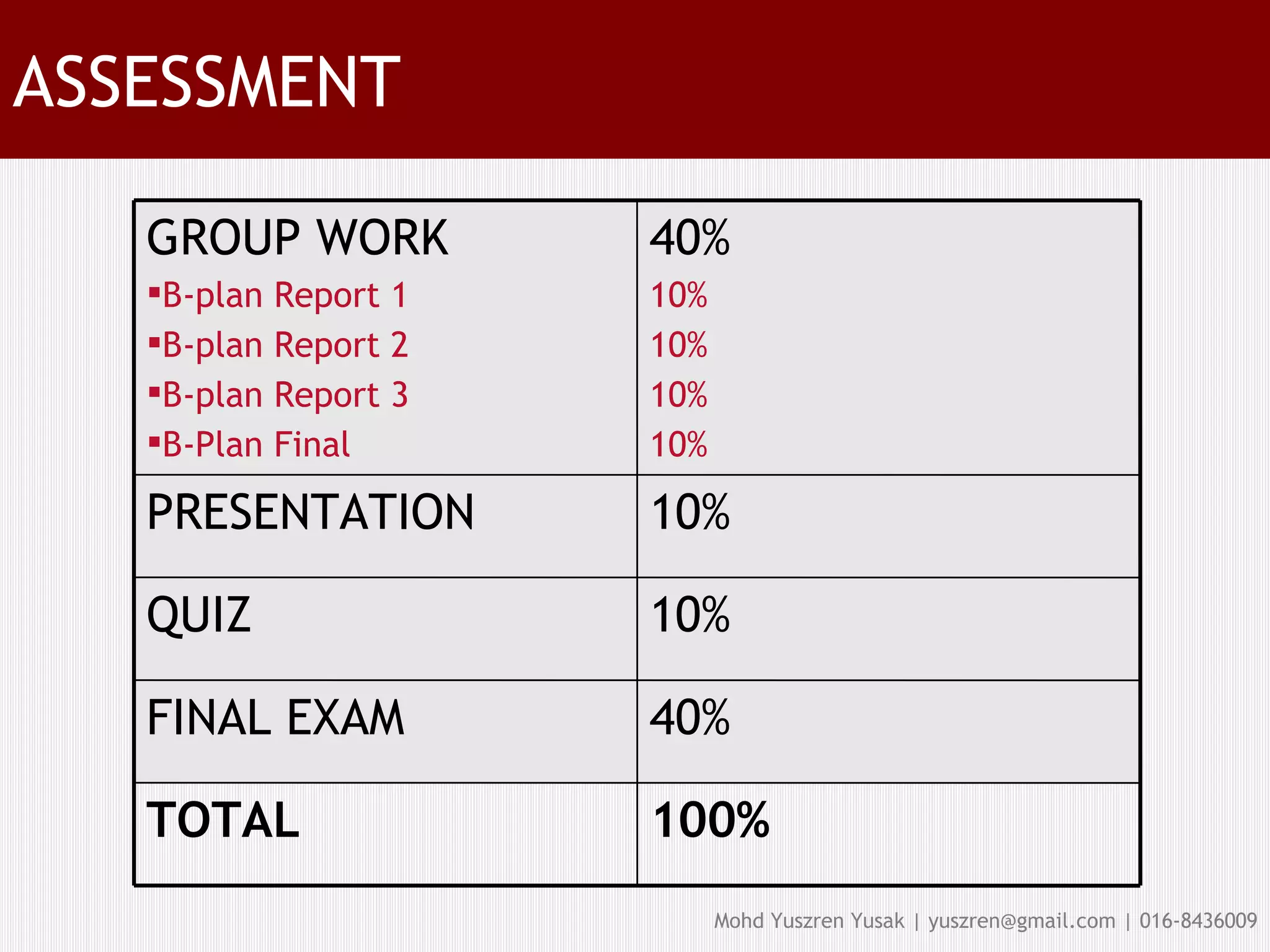 ASSESSMENT 100% TOTAL 40% FINAL EXAM 10% QUIZ 10% PRESENTATION 40% 10% 10% 10% 10% GROUP WORK B-plan Report 1 B-plan Report 2 B-plan Report 3 B-Plan Final 