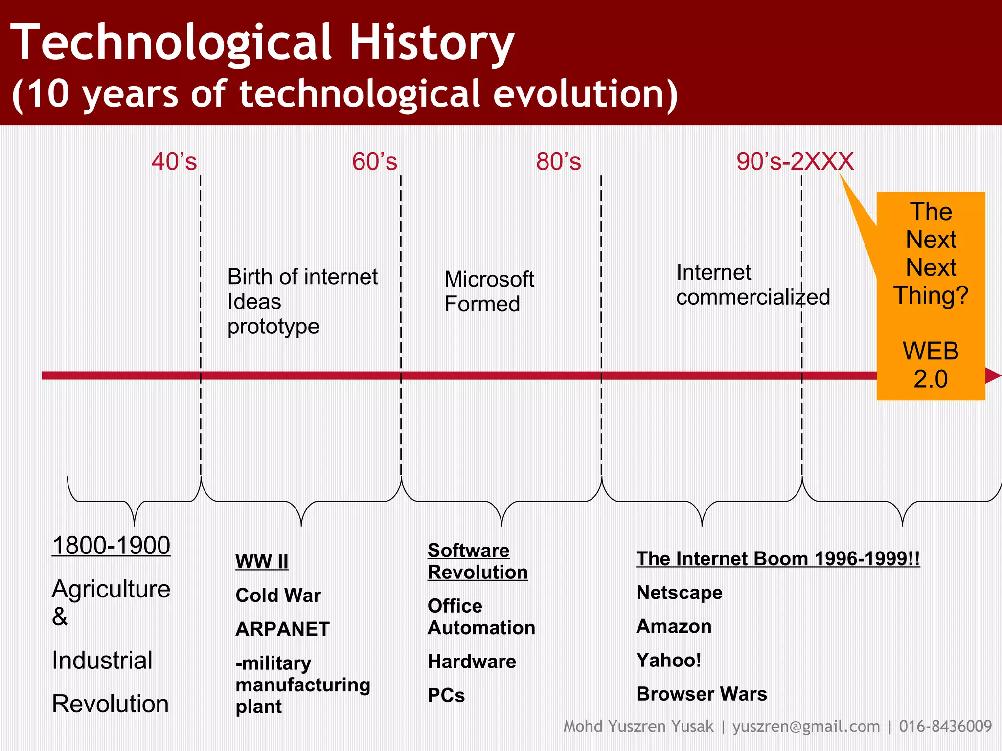 Technological History (10 years of technological evolution) ‏ 1800-1900 Agriculture & Industrial  Revolution WW II Cold War ARPANET -military manufacturing plant 40’s 60’s 80’s 90’s-2XXX Birth of internet Ideas prototype Software Revolution Office Automation Hardware PCs Microsoft Formed Internet commercialized The Internet Boom 1996-1999!! Netscape Amazon Yahoo! Browser Wars The Next Next Thing? WEB 2.0 
