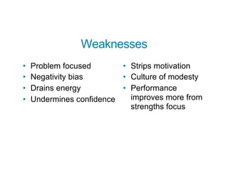 Weaknesses
• Problem focused
• Negativity bias
• Drains energy
• Undermines confidence
• Strips motivation
• Culture of modesty
• Performance
improves more from
strengths focus
 