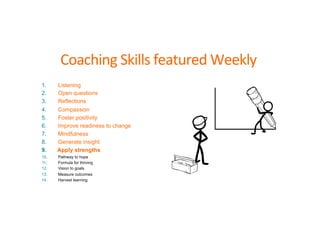 Coaching	
  Skills	
  featured	
  Weekly	
  
1. Listening
2. Open questions
3. Reflections
4. Compassion
5. Foster positivity
6. Improve readiness to change
7. Mindfulness
8. Generate insight
9. Apply strengths
10. Pathway to hope
11. Formula for thriving
12. Vision to goals
13. Measure outcomes
14. Harvest learning
 