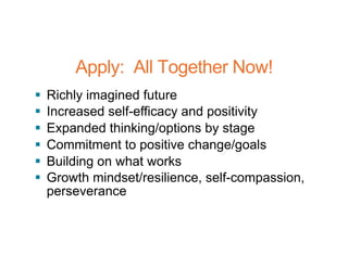 Apply: All Together Now!
§ Richly imagined future
§ Increased self-efficacy and positivity
§ Expanded thinking/options by stage
§ Commitment to positive change/goals
§ Building on what works
§ Growth mindset/resilience, self-compassion,
perseverance
 