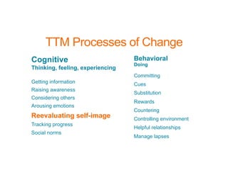 TTM Processes of Change
Cognitive
Thinking, feeling, experiencing
Getting information
Raising awareness
Considering others
Arousing emotions
Reevaluating self-image
Tracking progress
Social norms
Behavioral
Doing
Committing
Cues
Substitution
Rewards
Countering
Controlling environment
Helpful relationships
Manage lapses
 