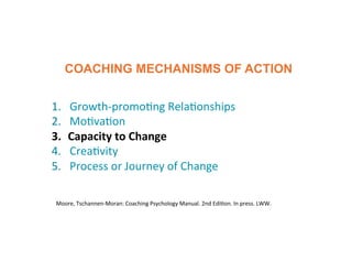 1. Growth-­‐promoBng	
  RelaBonships	
  
2. MoBvaBon	
  
3. Capacity	
  to	
  Change	
  
4. CreaBvity	
  
5. Process	
  or	
  Journey	
  of	
  Change	
  
COACHING MECHANISMS OF ACTION
Moore,	
  Tschannen-­‐Moran:	
  Coaching	
  Psychology	
  Manual.	
  2nd	
  EdiBon.	
  In	
  press.	
  LWW.
 