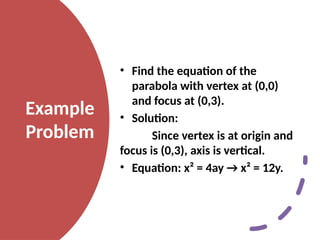 Example
Problem
• Find the equation of the
parabola with vertex at (0,0)
and focus at (0,3).
• Solution:
Since vertex is at origin and
focus is (0,3), axis is vertical.
• Equation: x² = 4ay → x² = 12y.
 