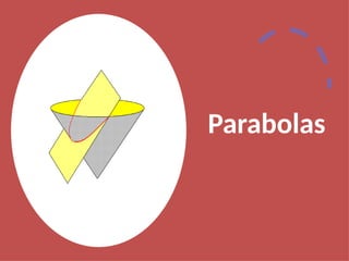 Parabolas
 