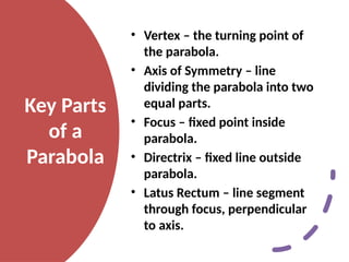 Key Parts
of a
Parabola
• Vertex – the turning point of
the parabola.
• Axis of Symmetry – line
dividing the parabola into two
equal parts.
• Focus – fixed point inside
parabola.
• Directrix – fixed line outside
parabola.
• Latus Rectum – line segment
through focus, perpendicular
to axis.
 