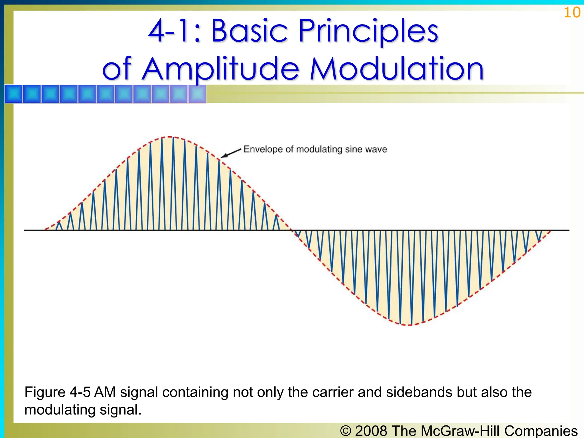© 2008 The McGraw-Hill Companies
10
4-1: Basic Principles
of Amplitude Modulation
Figure 4-5 AM signal containing not only the carrier and sidebands but also the
modulating signal.
 