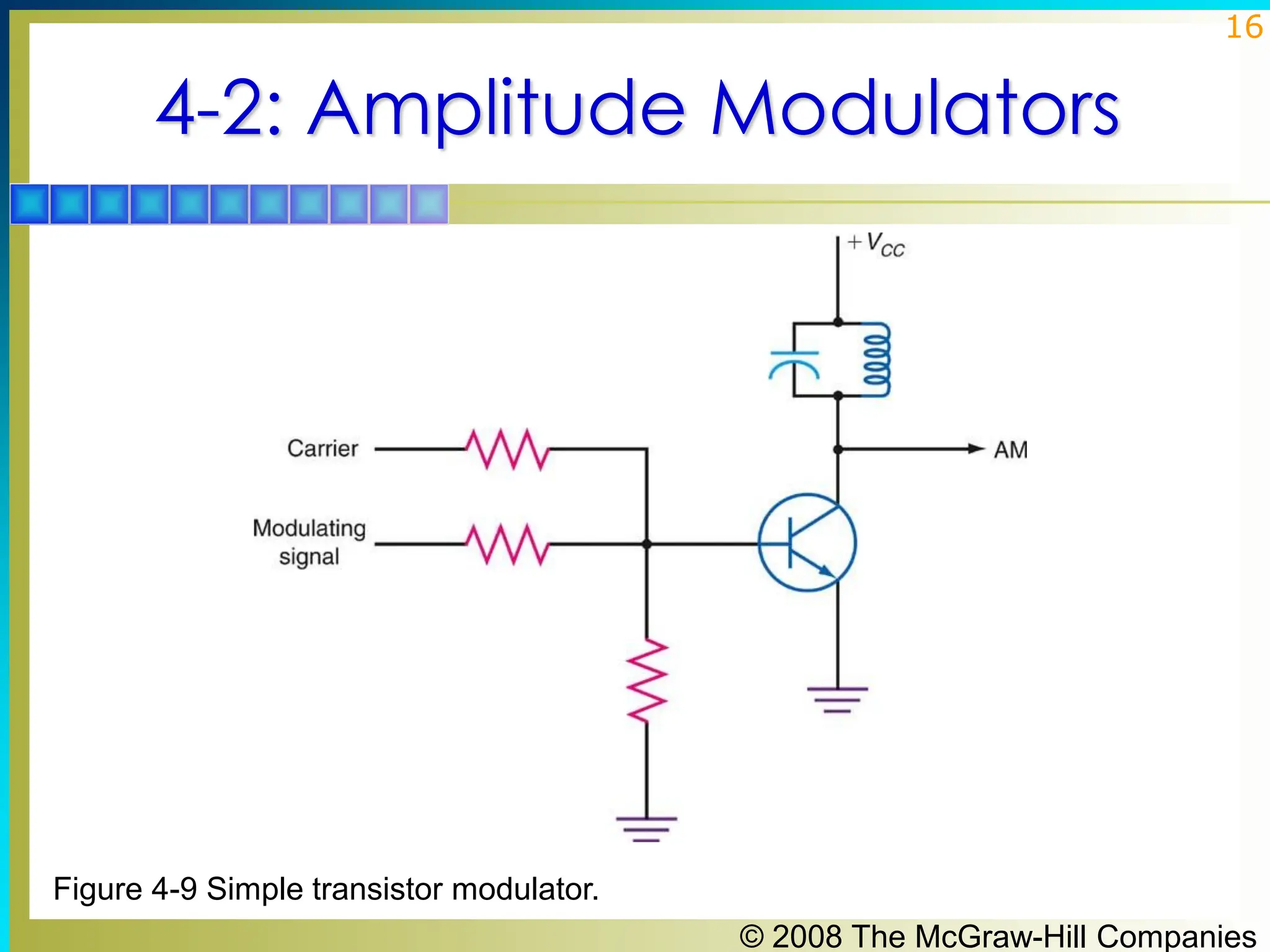 © 2008 The McGraw-Hill Companies
16
4-2: Amplitude Modulators
Figure 4-9 Simple transistor modulator.
 
