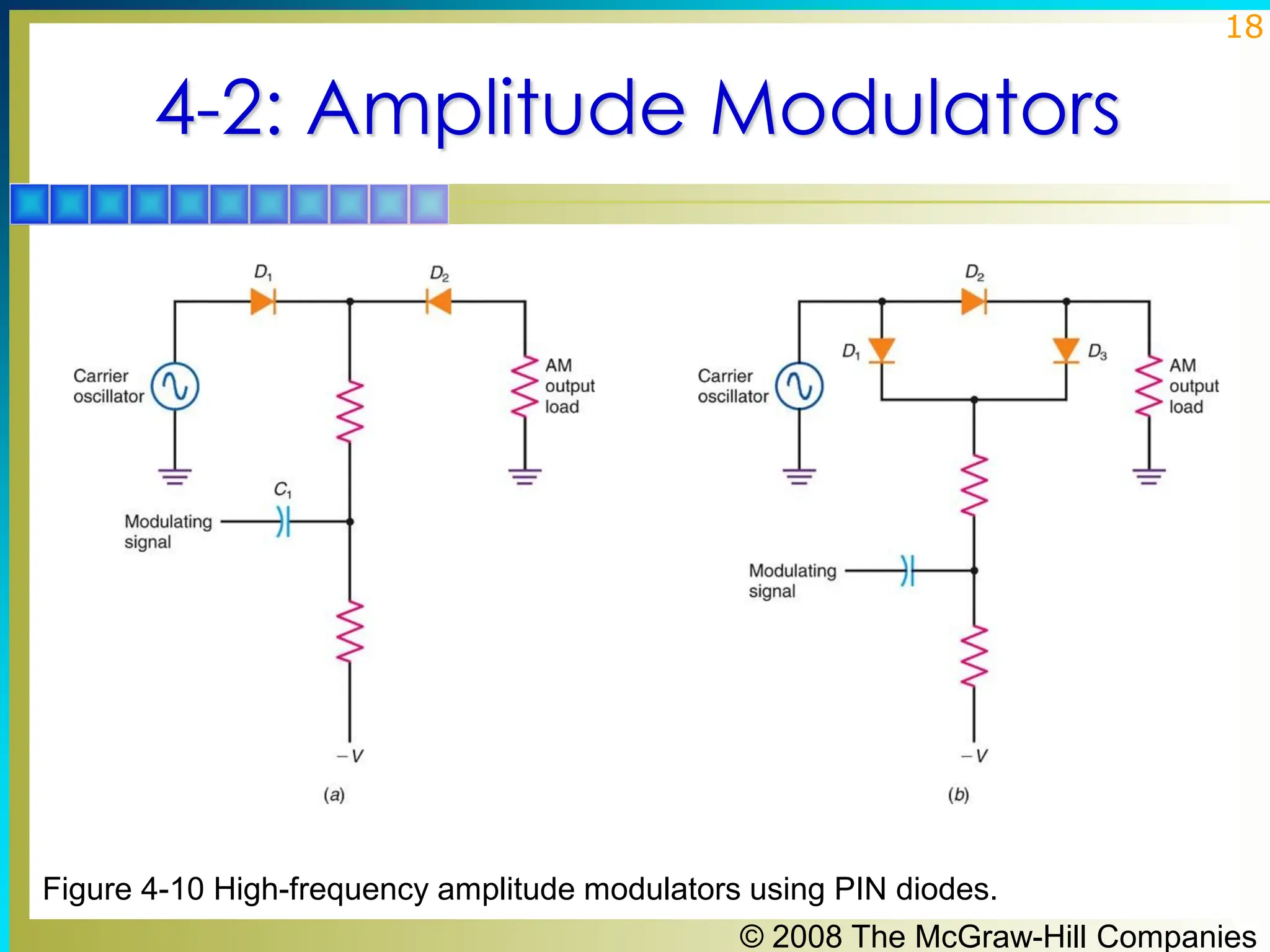 © 2008 The McGraw-Hill Companies
18
4-2: Amplitude Modulators
Figure 4-10 High-frequency amplitude modulators using PIN diodes.
 