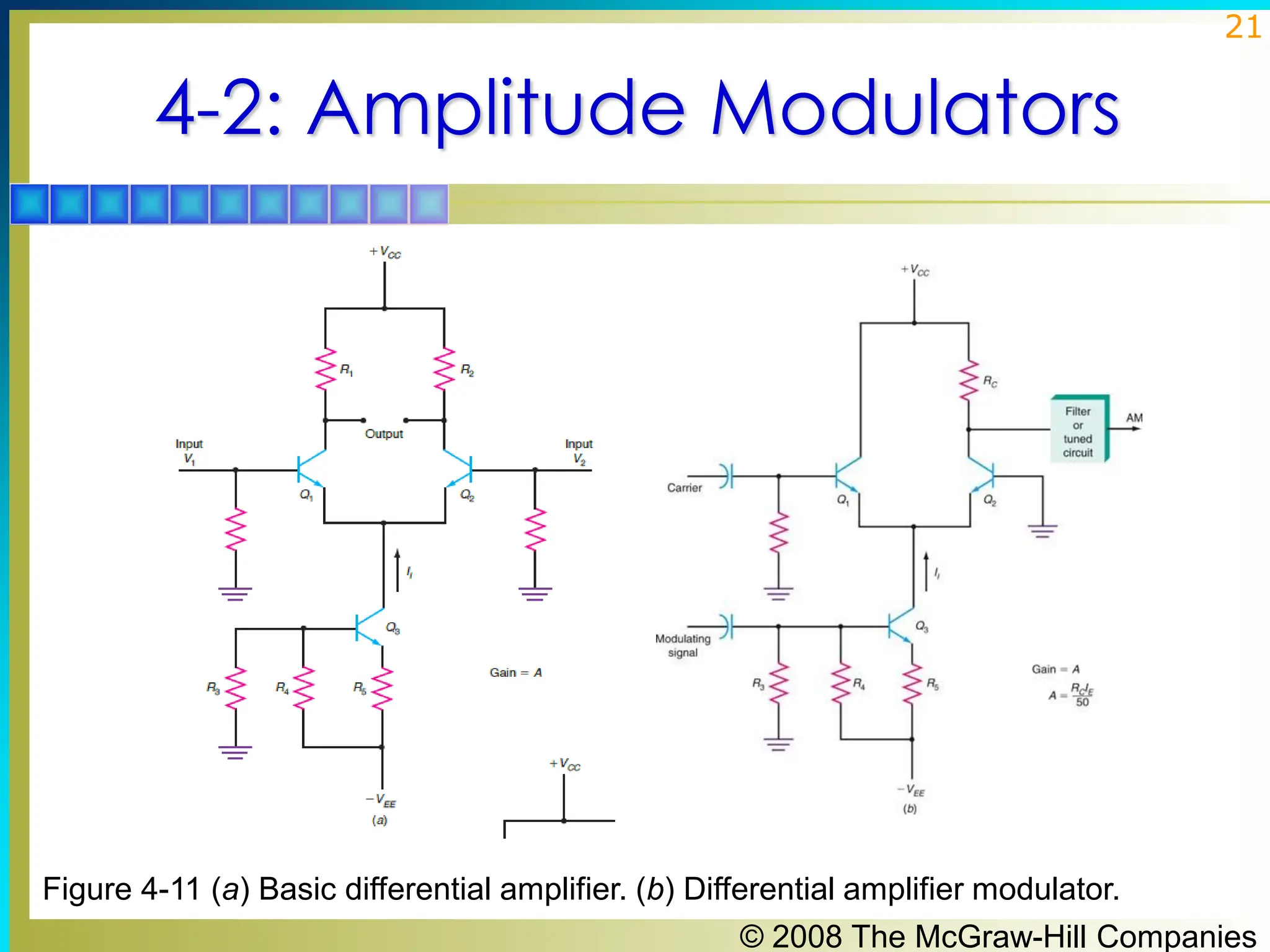 © 2008 The McGraw-Hill Companies
21
4-2: Amplitude Modulators
Figure 4-11 (a) Basic differential amplifier. (b) Differential amplifier modulator.
 