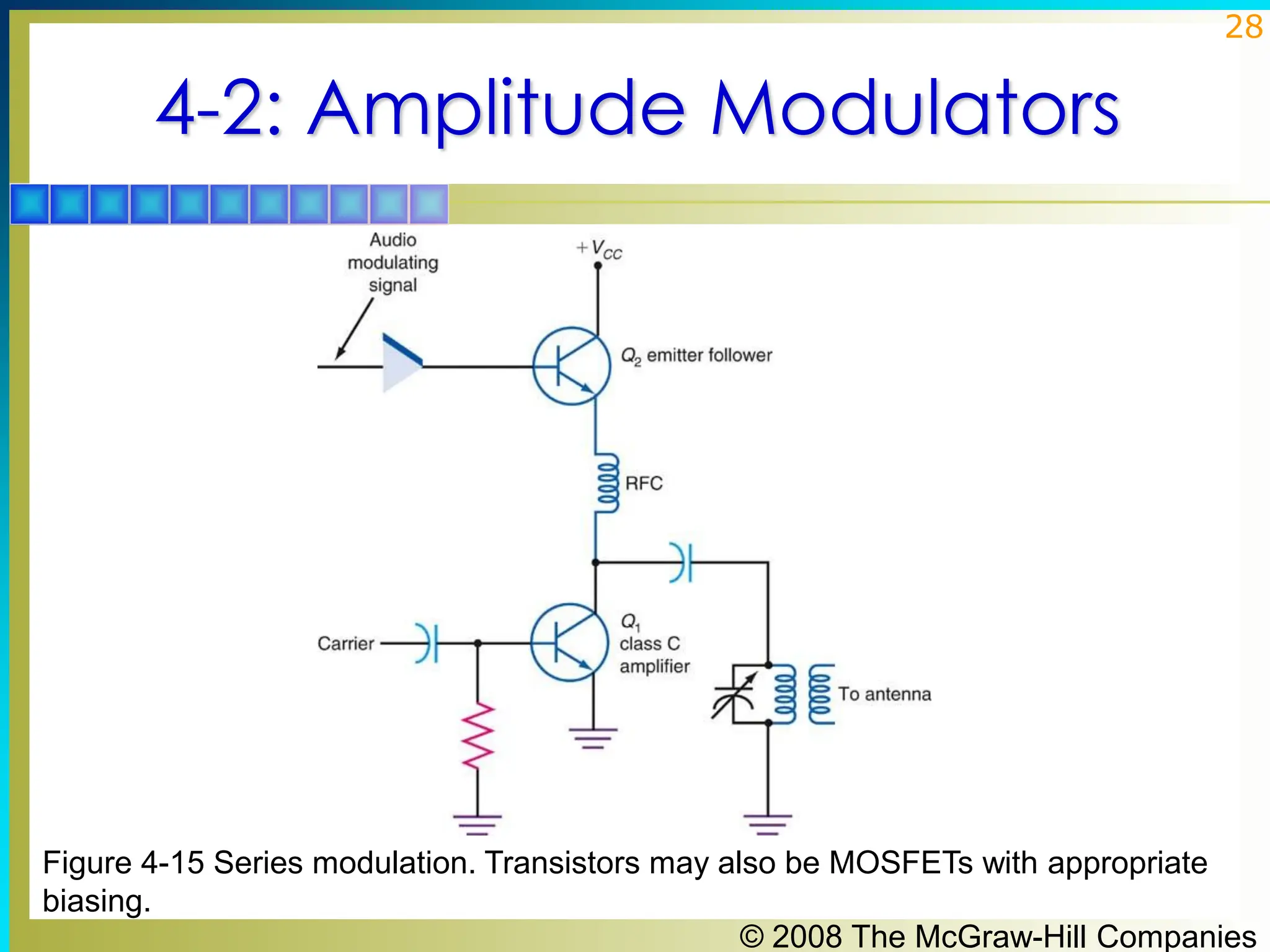 © 2008 The McGraw-Hill Companies
28
4-2: Amplitude Modulators
Figure 4-15 Series modulation. Transistors may also be MOSFETs with appropriate
biasing.
 