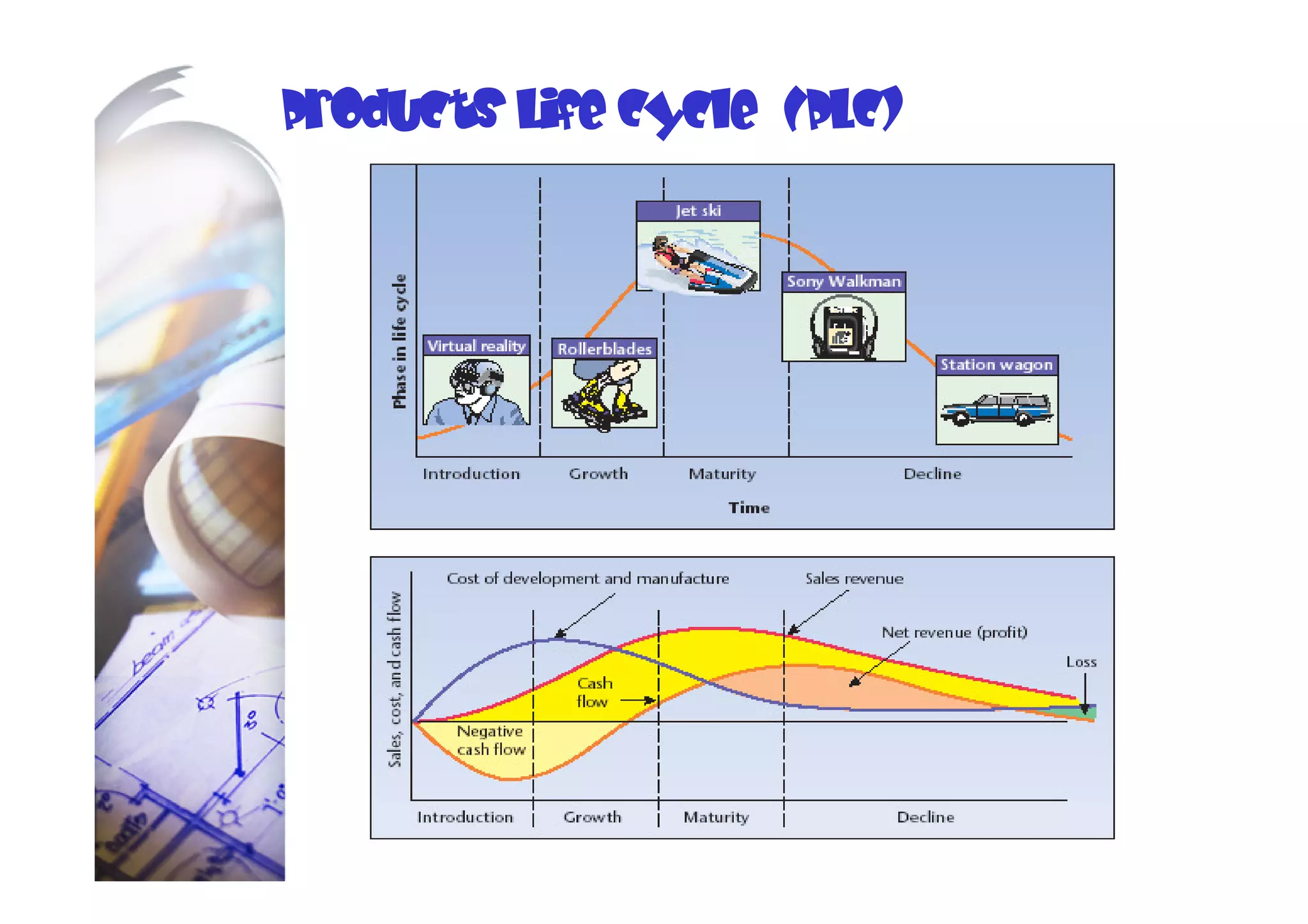 Business w10 Developing and Pricing Products
