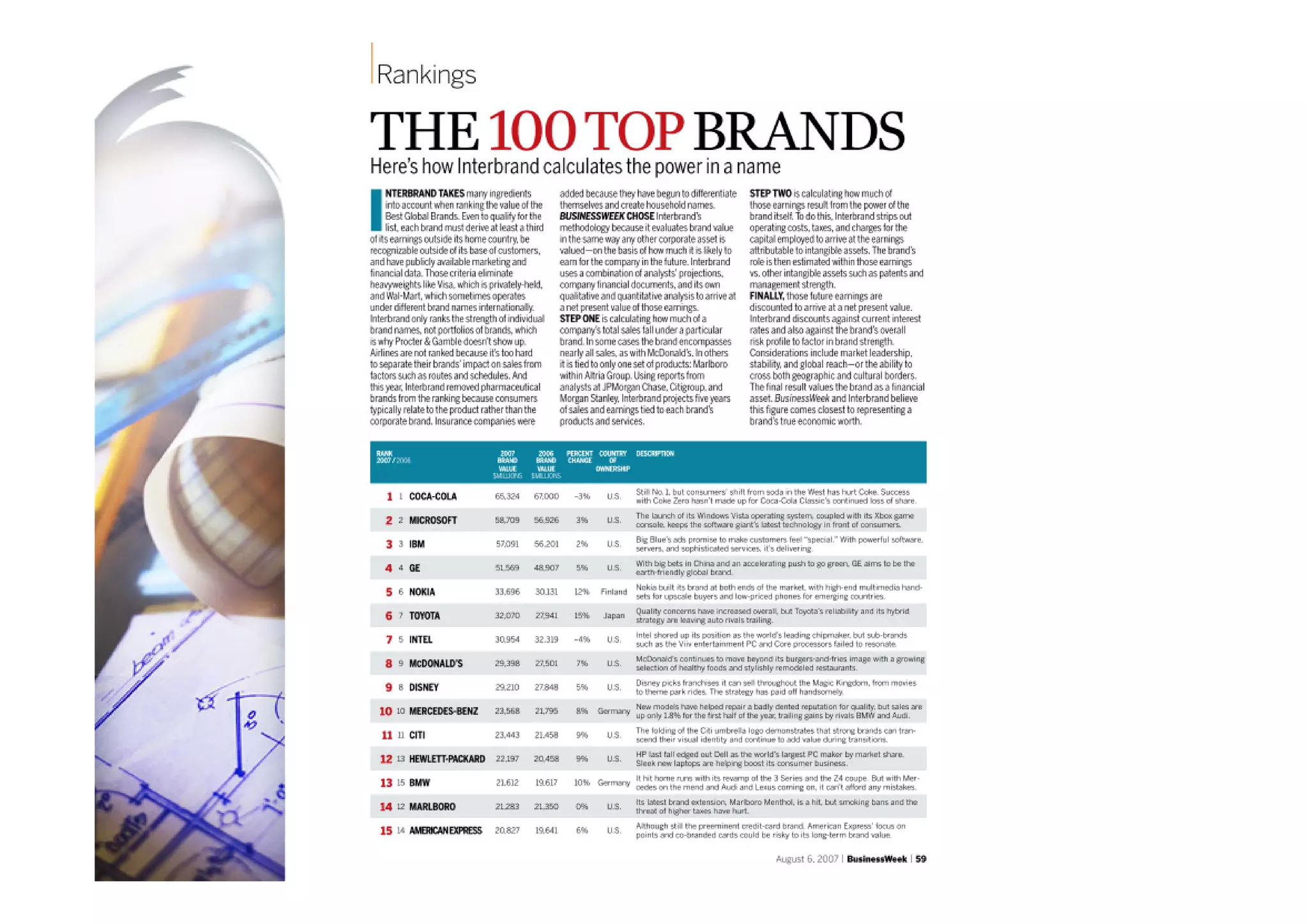 Business w10 Developing and Pricing Products