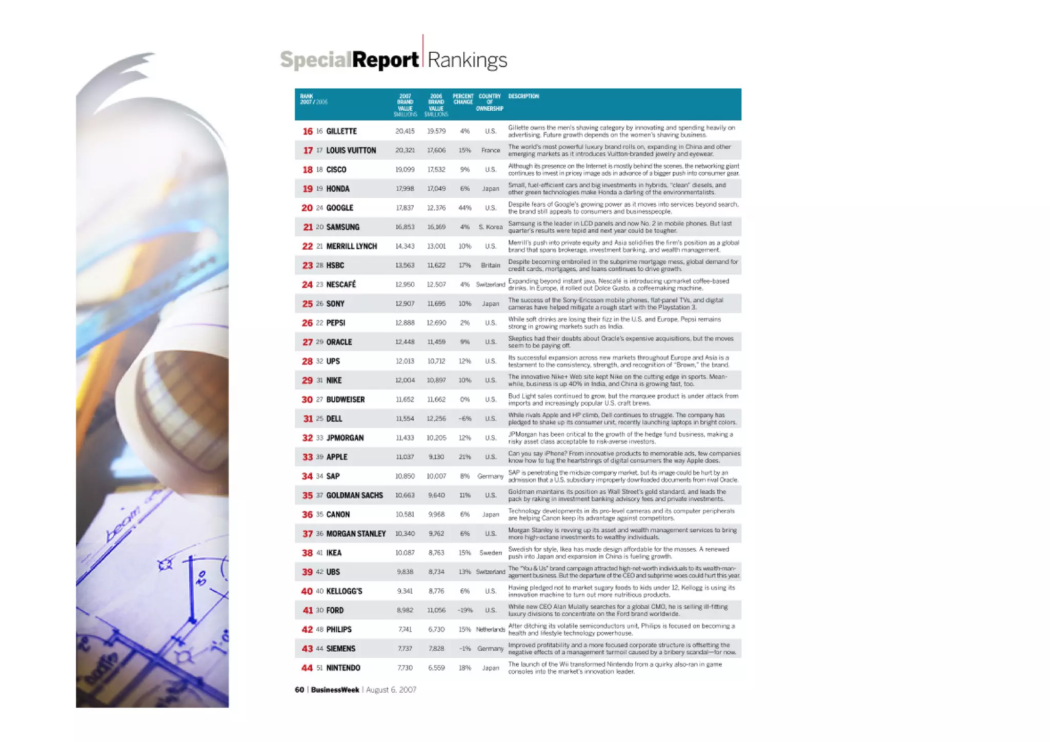 Business w10 Developing and Pricing Products