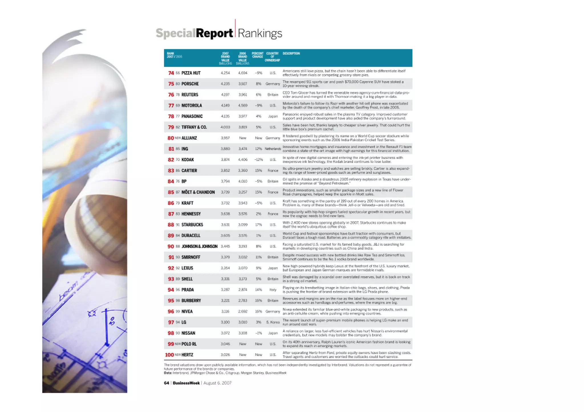 Business w10 Developing and Pricing Products