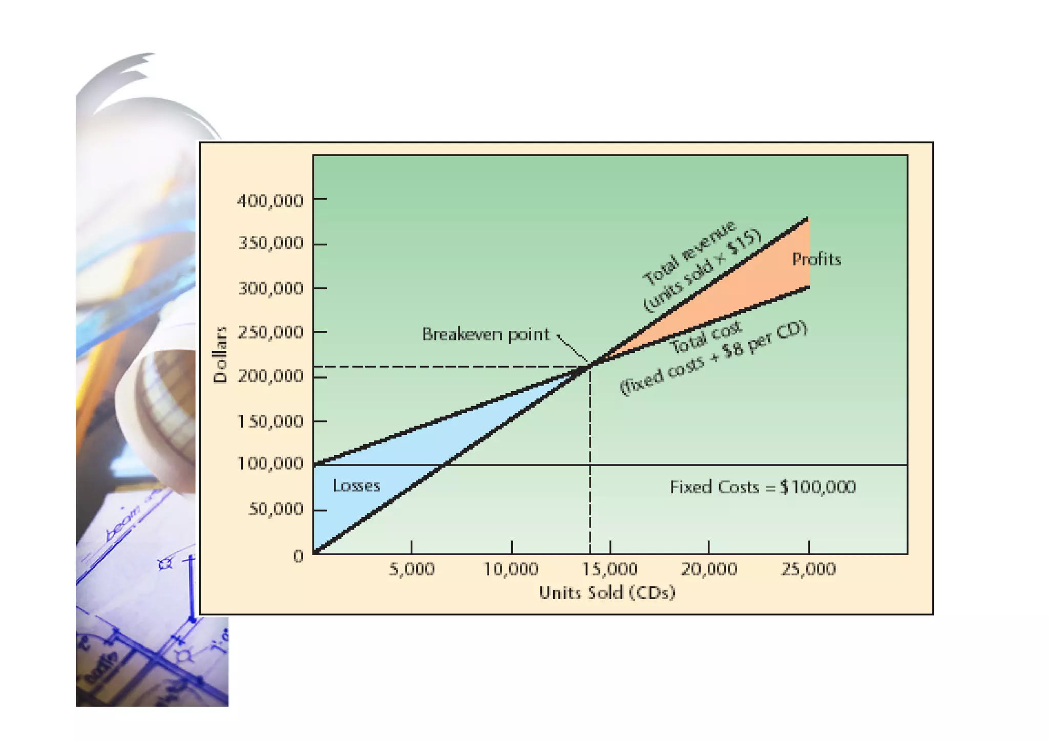 Business w10 Developing and Pricing Products