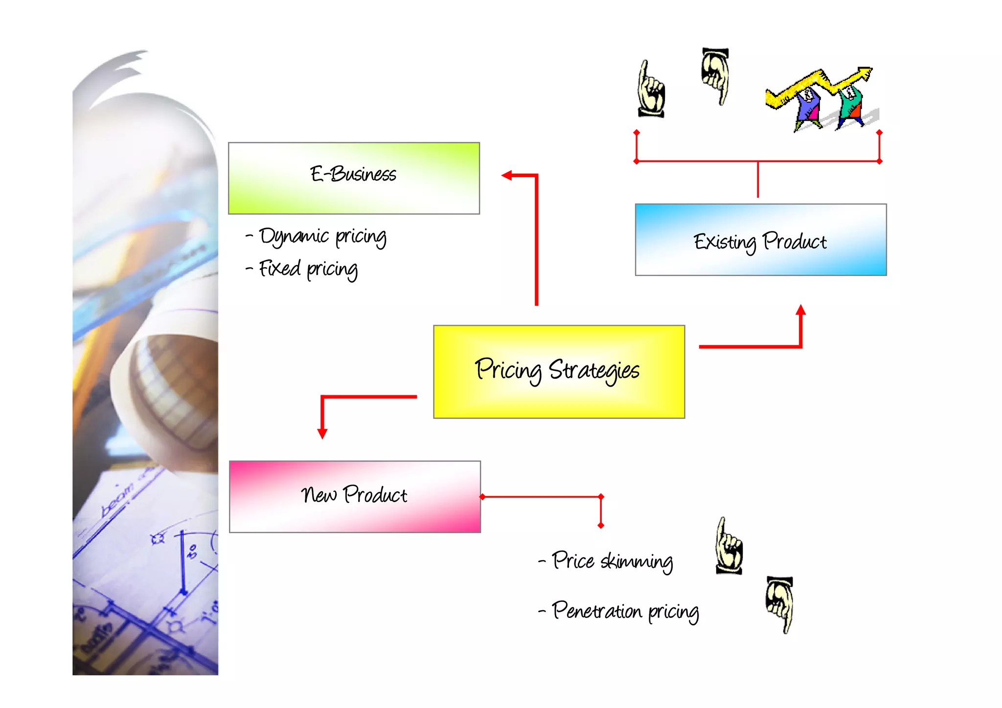 Business w10 Developing and Pricing Products