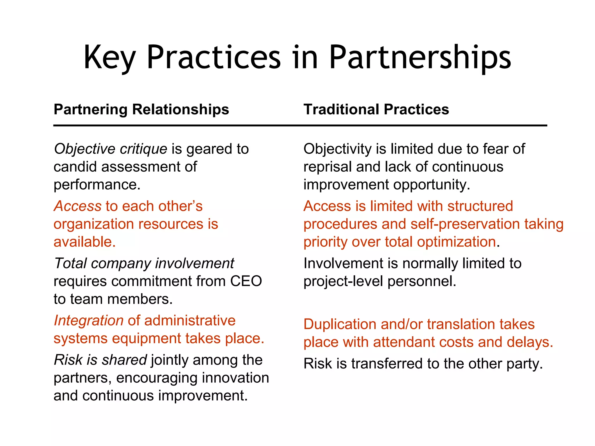 Key Practices in Partnerships
Partnering Relationships           Traditional Practices

Objective critique is geared to    Objectivity is limited due to fear of
candid assessment of               reprisal and lack of continuous
performance.                       improvement opportunity.
Access to each other’s             Access is limited with structured
organization resources is          procedures and self-preservation taking
available.                         priority over total optimization.
Total company involvement          Involvement is normally limited to
requires commitment from CEO       project-level personnel.
to team members.
Integration of administrative      Duplication and/or translation takes
systems equipment takes place.     place with attendant costs and delays.
Risk is shared jointly among the   Risk is transferred to the other party.
partners, encouraging innovation
and continuous improvement.
 