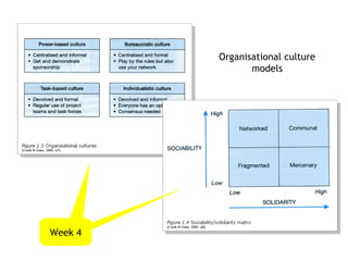 Organisational culture
                models




Week 4
 