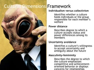 Cultural Dimensions Framework
                   Individualism versus collectivism
                        Identifies whether a culture
                        holds individuals or the group
                        responsible for each member’s
                        welfare
                   Power distance
                      Describes degree to which a
                      culture accepts status and
                      power differences among its
                      members
                   Uncertainty avoidance
                       Identifies a culture’s willingness
                       to accept uncertainty and
                       ambiguity about the future
                   Masculinity-femininity
                       Describes the degree to which
                       the culture emphasizes
                       competitive and achievement-
                       oriented behavior or displays
                       concerns for relationships
 