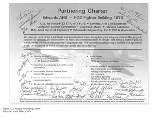 Figure 12.2 Project Partnering Charter
(Gray & Larson, 2006, p387)
 