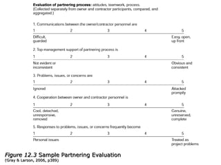 Figure 12.3 Sample Partnering Evaluation
(Gray & Larson, 2006, p389)
 