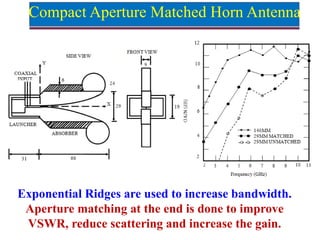 Compact Aperture Matched Horn Antenna
Exponential Ridges are used to increase bandwidth.
Aperture matching at the end is done to improve
VSWR, reduce scattering and increase the gain.
 