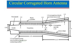 Circular Corrugated Horn Antenna
 