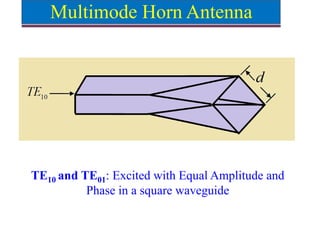 Multimode Horn Antenna
TE10 and TE01: Excited with Equal Amplitude and
Phase in a square waveguide
 