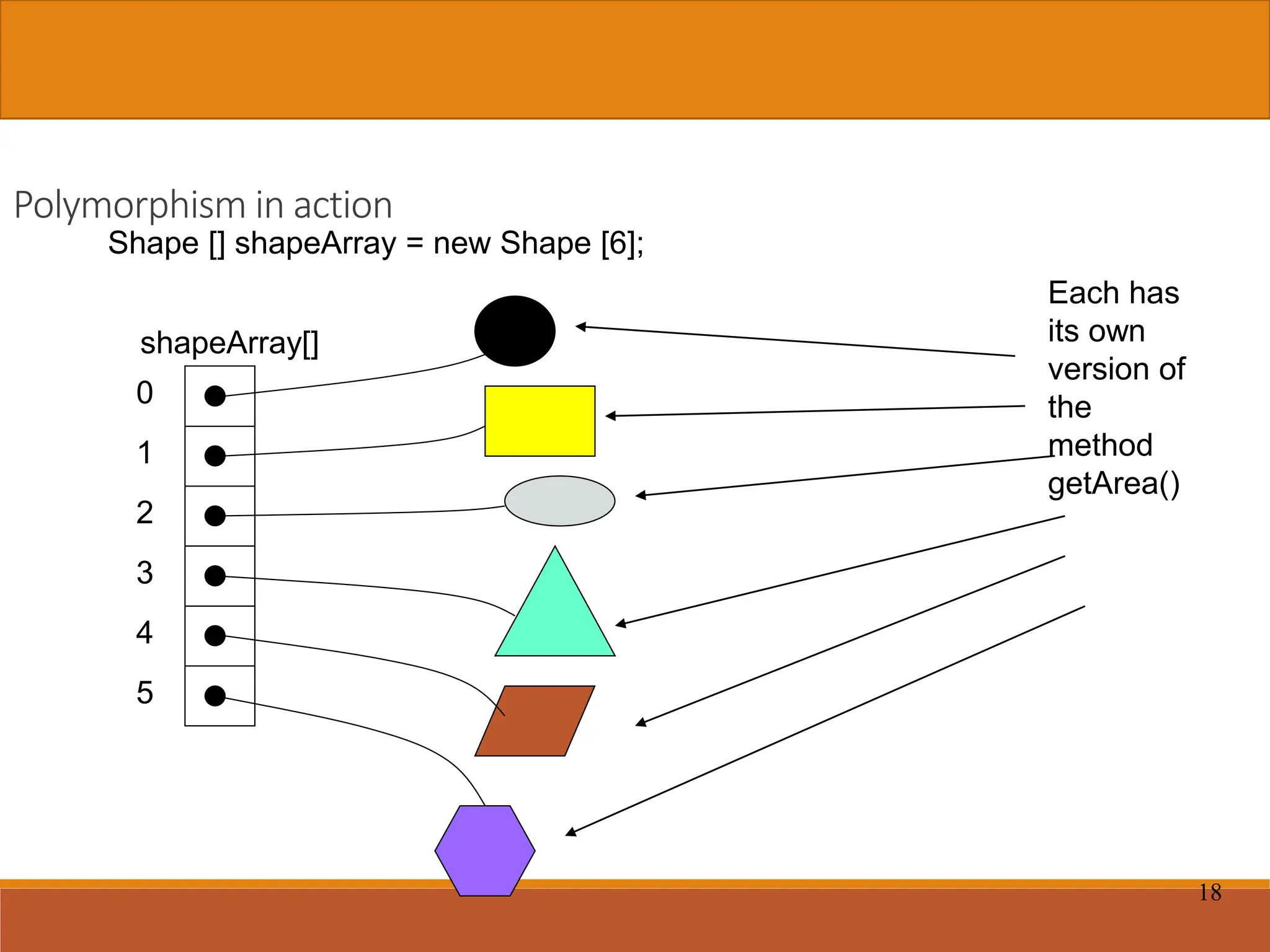 Polymorphism in OPP, JAVA, Method overload.pptx