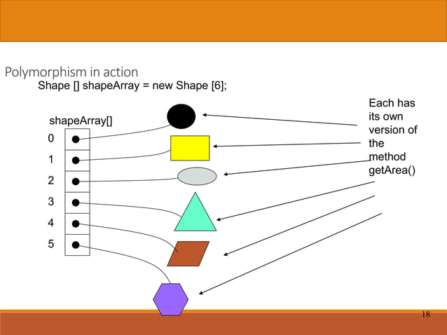 Polymorphism in OPP, JAVA, Method overload.pptx