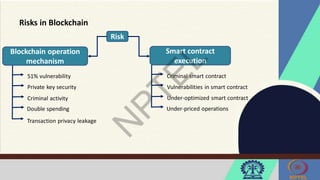 Risks in Blockchain
Risk
Blockchain operation
mechanism
Smart contract
execution
51% vulnerability
Private key security
Criminal activity
Double spending
Transaction privacy leakage
Criminal smart contract
Vulnerabilities in smart contract
Under-optimized smart contract
Under-priced operations
 