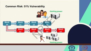 Common Risk: 51% Vulnerability
Block
10
Block
11
Block
12
Block
13
Block
11'
Block
12'
Block
13'
Block
14'
Hashing power
Hashing power
 