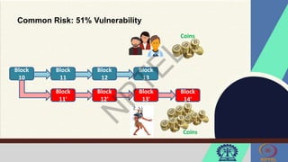 Common Risk: 51% Vulnerability
Block
10
Block
11
Block
12
Block
13
Block
11'
Block
12'
Block
13'
Block
14'
Coins
Coins
 