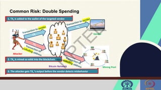 Common Risk: Double Spending
1. TXv is added to the wallet of the targeted vendor
Attacker
Mining Pool
Vendor
Bitcoin Network
2. TXa is mined as valid into the blockchain
3. The attacker gets TXv ’s output before the vendor detects misbehavior
 