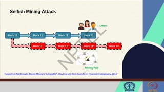 Selfish Mining Attack
Block 10 Block 11 Block 12 Block 13
Block 11' Block 12' Block 13' Block 14'
Mining Pool
Others
"Majority Is Not Enough: Bitcoin Mining Is Vulnerable", Ittay Eyal and Emin Guen Sirer, Financial Cryptography, 2014
 