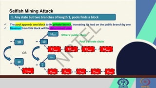 Selfish Mining Attack
1. Any state but two branches of length 1, pools finds a block
 The pool appends one block to its private branch, increasing its lead on the public branch by one
 Revenue from this block will be determined later
1
0
11pub
11pool 12pool 13pool 14pool 15pool
10
11pub
11pool 12pool 13pool 14pool
10
11pool
10
Others' public chain
Pool's private chain
OR
 