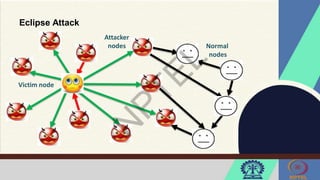 Eclipse Attack
Victim node
Attacker
nodes Normal
nodes
 
