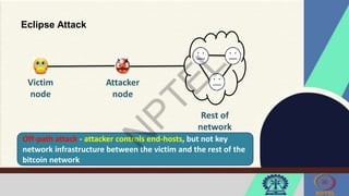 Eclipse Attack
Victim
node
Attacker
node
Rest of
network
Off-path attack - attacker controls end-hosts, but not key
network infrastructure between the victim and the rest of the
bitcoin network
 