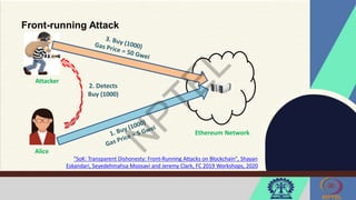 Front-running Attack
Ethereum Network
Attacker
2. Detects
Buy (1000)
Alice
"SoK: Transparent Dishonesty: Front-Running Attacks on Blockchain", Shayan
Eskandari, Seyedehmahsa Moosavi and Jeremy Clark, FC 2019 Workshops, 2020
 