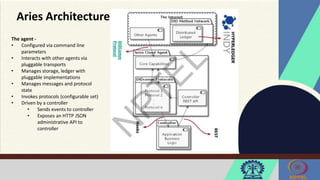 Aries Architecture
The agent -
• Configured via command line
parameters
• Interacts with other agents via
pluggable transports
• Manages storage, ledger with
pluggable implementations
• Manages messages and protocol
state
• Invokes protocols (configurable set)
• Driven by a controller
• Sends events to controller
• Exposes an HTTP JSON
administrative API to
controller
 