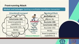 Front-running Attack
Markets and Exchanges: Spotting a profitable cancellation transaction
[…]
Cancel (order 100)
Breed (cryptokittie 1,
cryptokittie 2)
Buy (order 101)
Bid (Bj)
Register (Bi)
[…] Ethereum Network
(Unordered) mempool
Block Height #N
Register (Bi)
Buy (order 100)
Cancel (order 100)
Buy (order 101)
Bid (Bj)
Breed (cryptokittie 1,
cryptokittie 2)
Reordered Block
Adversarial
miner
mines a
block with
preferred
order
 