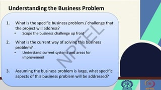 Understanding the Business Problem
1. What is the specific business problem / challenge that
the project will address?
• Scope the business challenge up front
2. What is the current way of solving this business
problem?
• Understand current systems and areas for
improvement
3. Assuming the business problem is large, what specific
aspects of this business problem will be addressed?
 